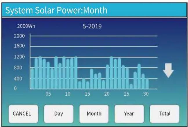 Deye SUN-3K-SG04LP1-EU-SM1 - Page de courbes – Solaire & Charge & Réseau - 2