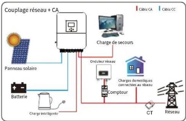 Deye SUN-3K-SG04LP1-EU-SM1 - Menu de configuration des fonctions avancées - 7