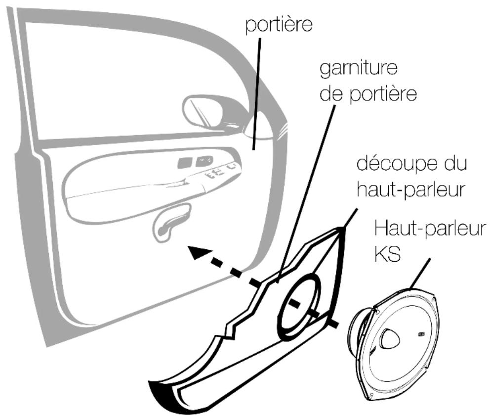 portière garniture de portière découpe du haut-parleur Haut-parleur KS
