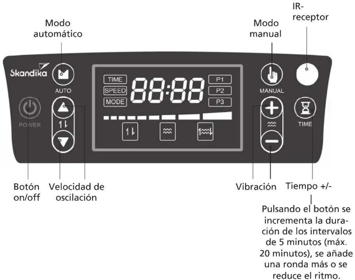 Skandika V 2000 - Operación del panel de control - 1
