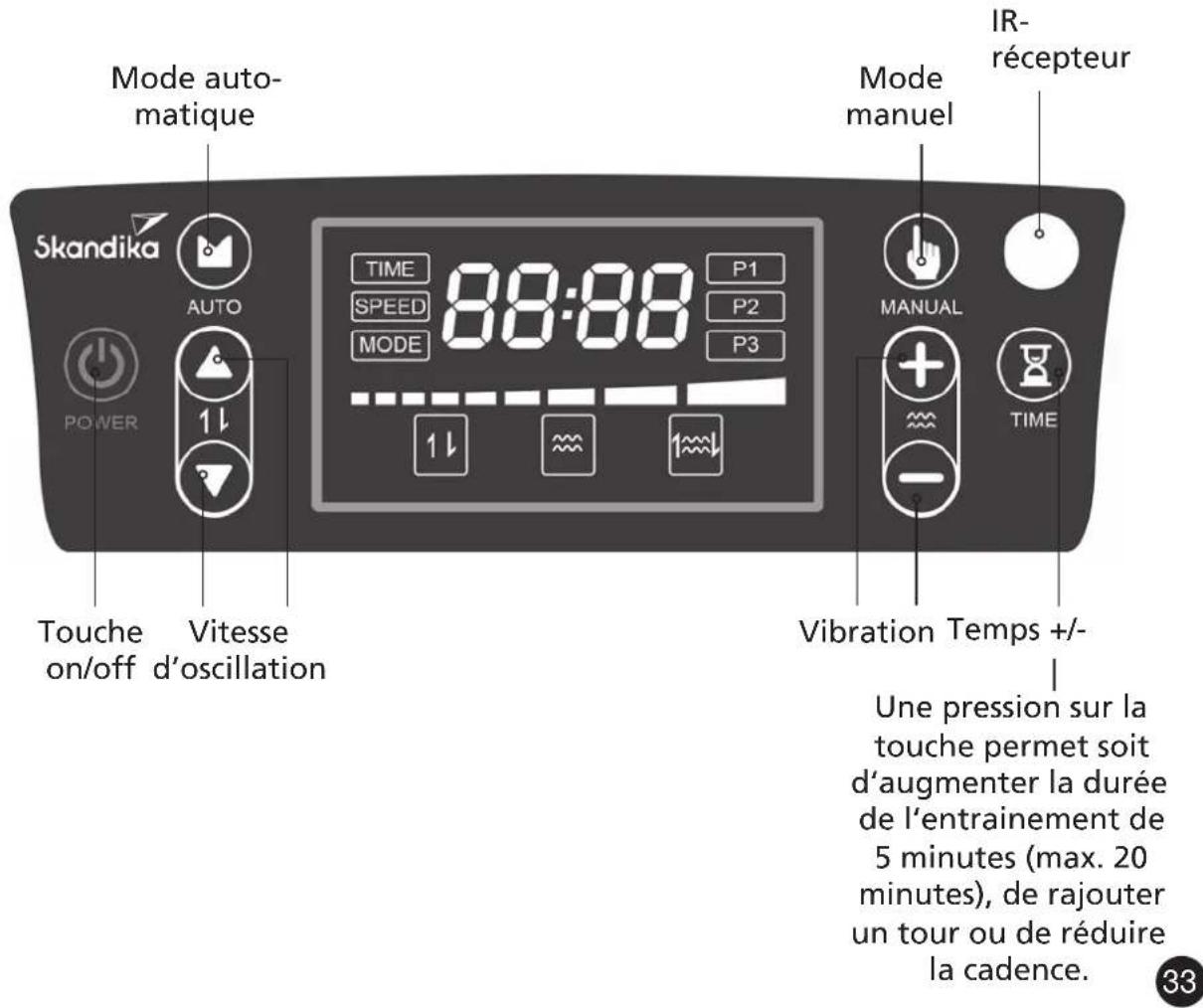 Skandika V 2000 - Fonctionnement du panneau de contrôle - 1