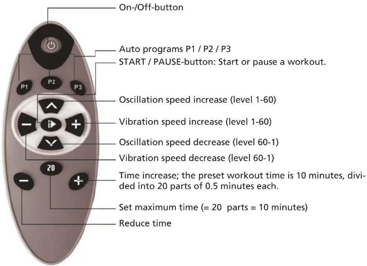 Skandika V 2000 - Remote control operation - 1