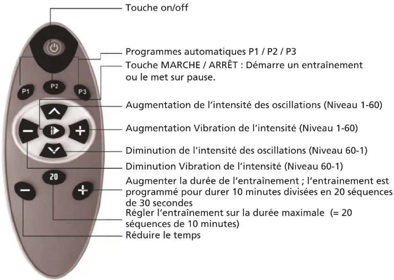 Skandika V 2000 - Commande à distance - 1