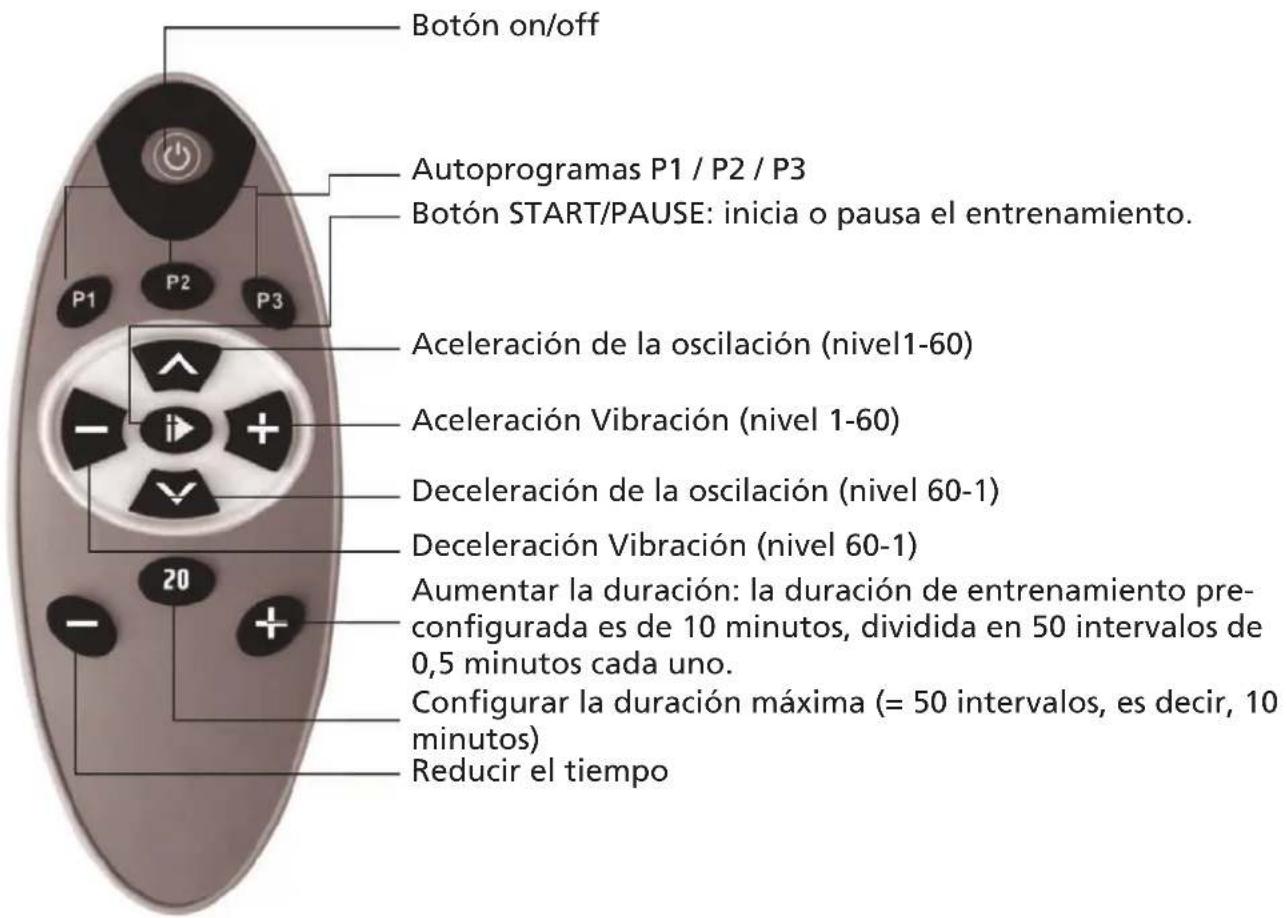 Skandika V 2000 - Operación con control remoto - 1