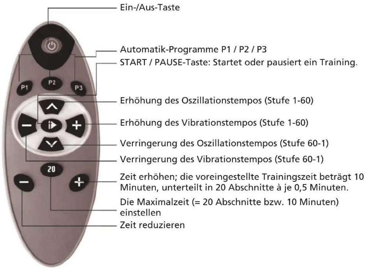 Skandika V 2000 - Steuerung mit der Fernbedienung - 1