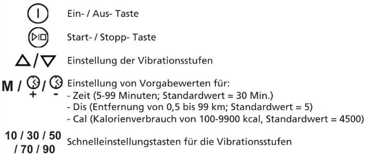 Skandika Virke - Steuerung mit der Fernbedienung - 2