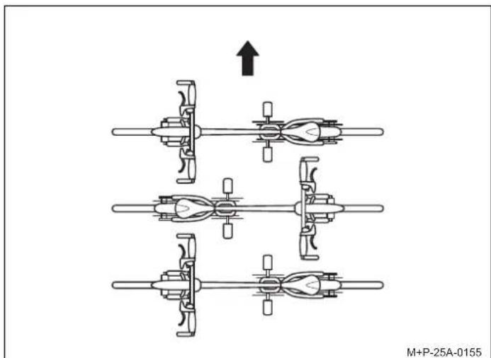 Uebler H31 S - Opstilling af cyklerne - 1