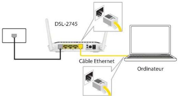 DSL-2745 Câble Ethernet Ordinateur