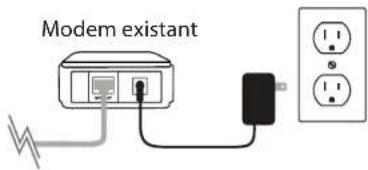 Modem existant