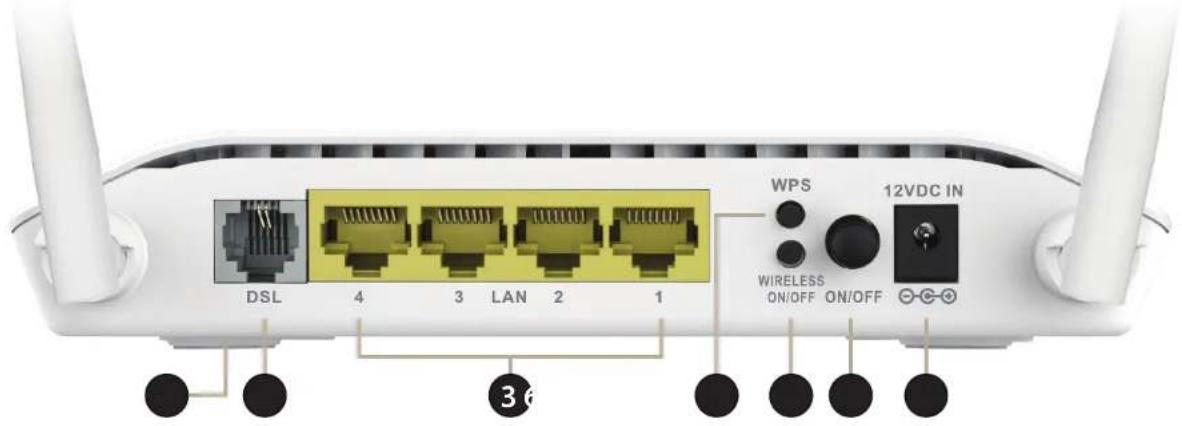 DSL 4 3 LAN 2 1 WPS 12VDC IN WIRELESS ON/OFF ON/OFF 36