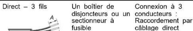 MAYTAG MFES4030RS - Options de Raccordement Électrique - 3