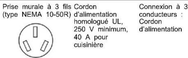 MAYTAG MFES4030RS - Options de Raccordement Électrique - 2