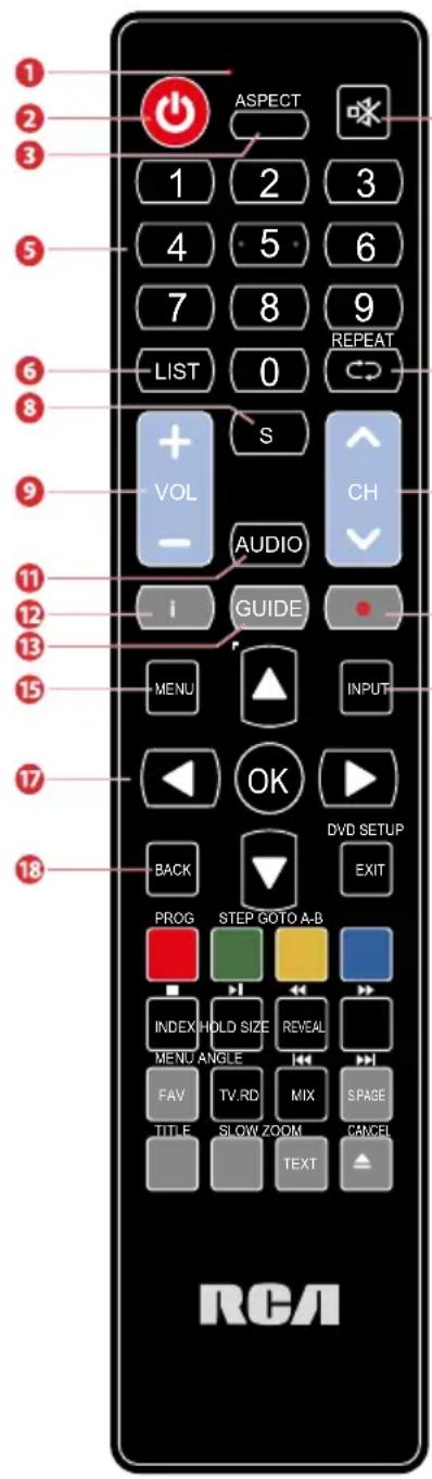 1 2 3 4 5 6 7 8 9 LIST 0 REPEAT S VOL AUDIO CH I GUIDE MENU INPUT 11 12 13 15 17 18 BACK DVD SETUP EXIT PROG STEP GOTO A-B INDEX HOLD SIZE REVEAL MENU ANGLE FAV TV.RD MIX S.PAGE TITLE SLOW ZOOM CANCEL TEXT RCA