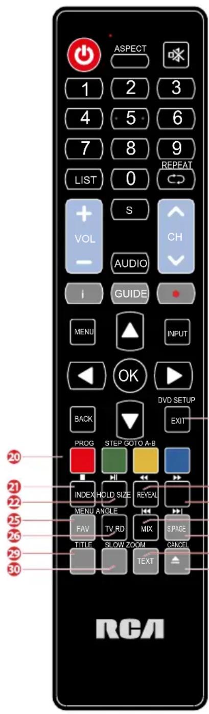 ASPECT 1 2 3 4 5 6 7 8 9 LIST 0 REPEAT + S VOL CH AUDIO GUIDE MENU INPUT OK DVD SETUP BACK EXIT PROG STEP GOTO A-B INDEX HOLD SIZE REVEAL MENU ANGLE FAV TV RD MIX S.PAGE TITLE SLOW ZOOM CANCEL TEXT 20 21 22 25 26 29 30 RCA