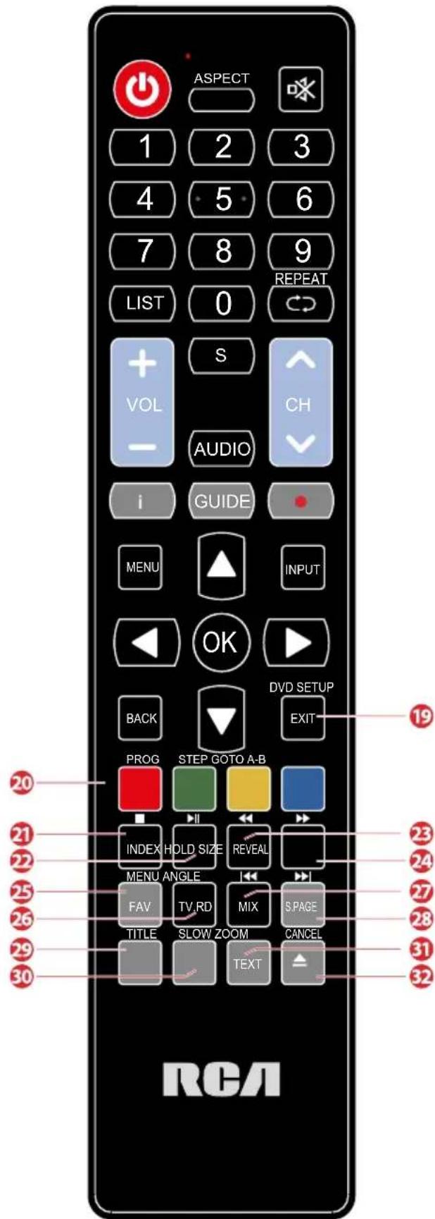 ASPECT 1 2 3 4 5 6 7 8 9 LIST 0 REPEAT + S VOL CH AUDIO i GUIDE MENU ▲ INPUT OK DVD SETUP BACK EXIT PROG STEP GOTO A-B INDEX HOLD SIZE REVEAL MENU ANGLE FAV TV.RD MIX S.PAGE TITLE SLOW ZOOM CANCEL TEXT REPEAT 20 21 22 25 26 29 30 19 23 24 27 28 31 32 ReCAD