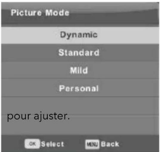 Picture Mode Dynamic Standard Mild Personal pour ajuster. OK Select MENU Back