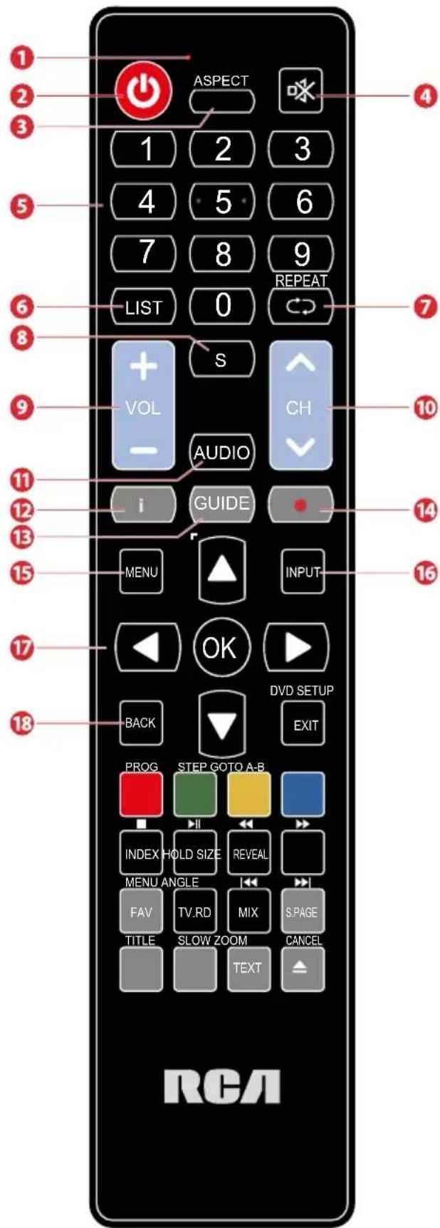 1 2 3 4 5 6 7 8 9 LIST 0 S +VOL AUDIO CH i GUIDE MENU INPUT 10 11 12 13 14 15 16 17 18 BACK DVD SETUP EXIT PROG STEP GOTO A-B INDEX HOLD SIZE REVEAL MENU ANGLE FAV TV.RD MIX S.PAGE TITLE SLOW ZOOM CANCEL TEXT REPEAT