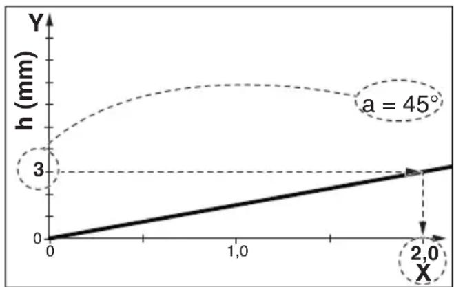 METABO KFMV 17-15 F - Ρύθμιση ύψους λοξότμησης - 2