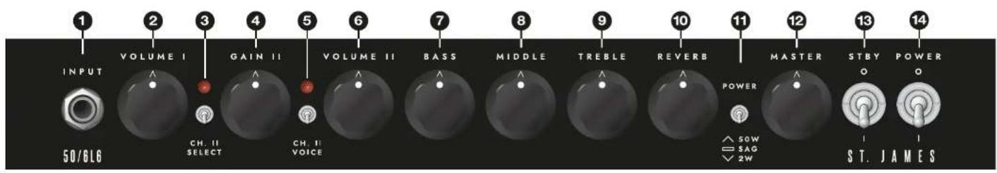 BLACKSTAR St. James TL506L6 - CAB RIG开关 - 2