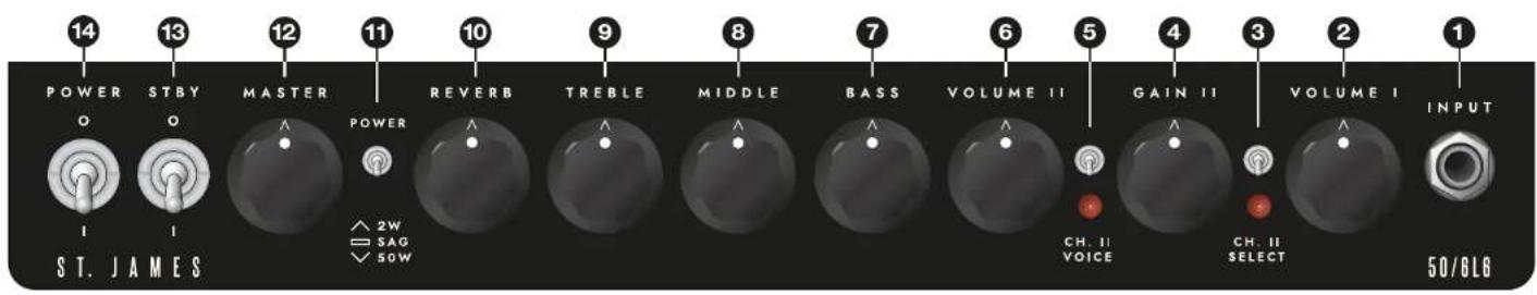 BLACKSTAR St. James TL506L6 - 技术指标 - 2