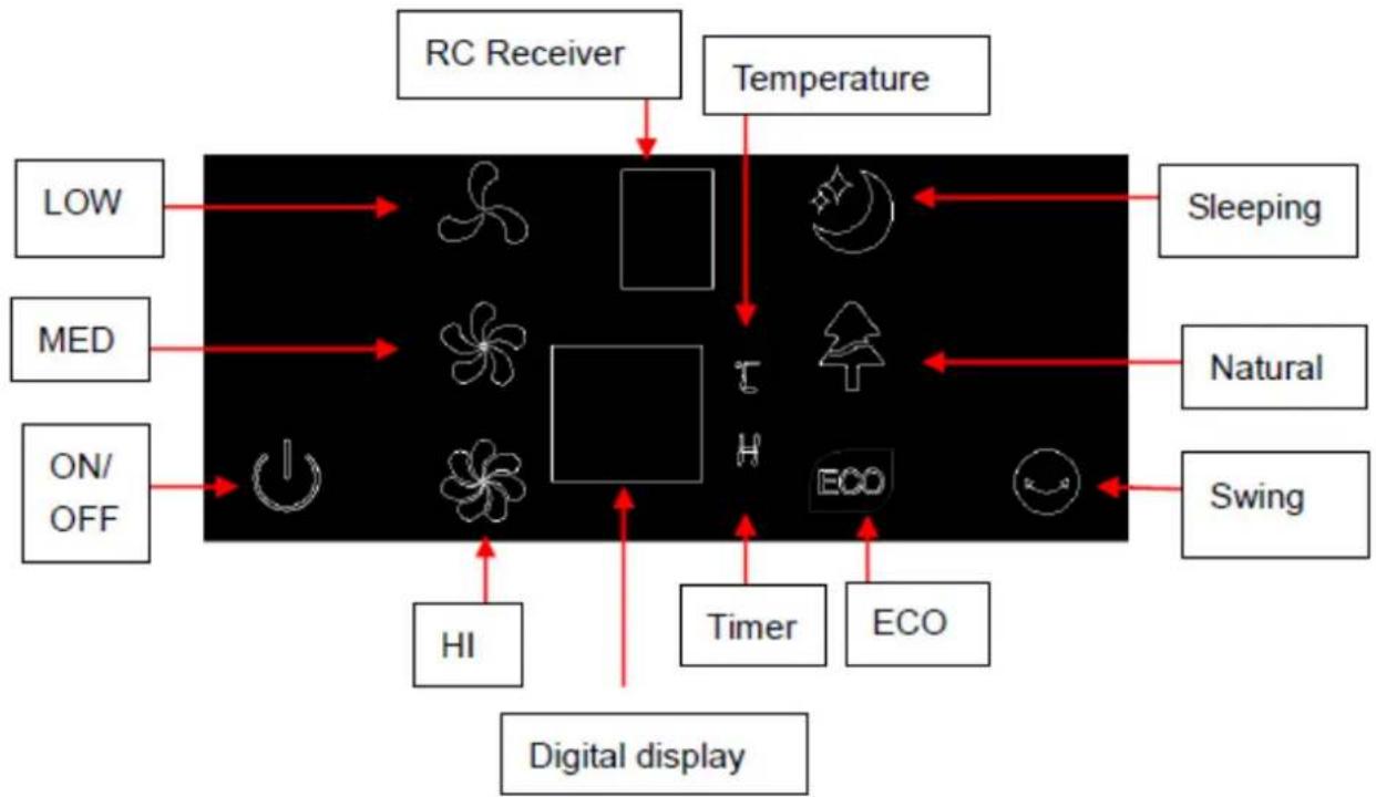 Clean Air Optima CA-406W - 6) DIGITALZEIGE: - 1
