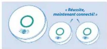 KIDDE P4010ACSCO-WCA - CHOISIR UN DISPOSITIF - 1