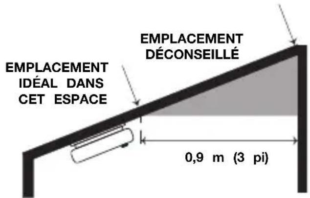 KIDDE CP9000CA - Instructions d'utilisation et d'installat - 3