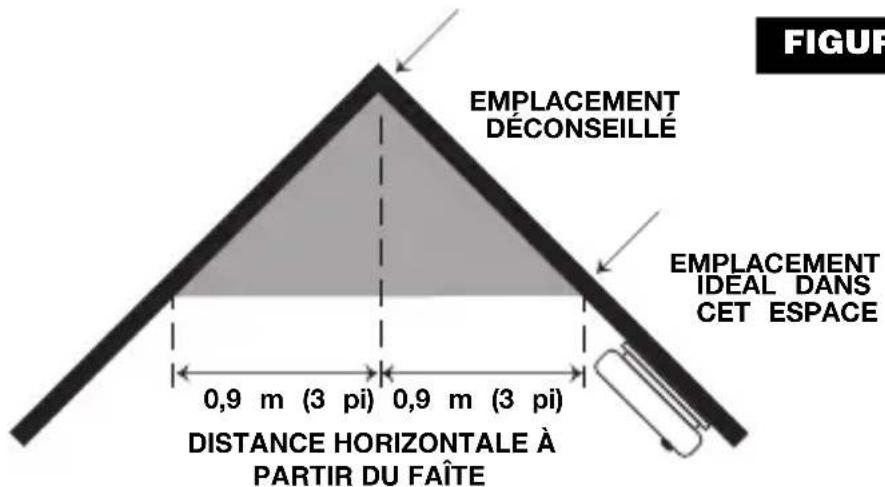 KIDDE CP9000CA - Instructions d'utilisation et d'installat - 2