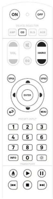 NAD C 379 - COMMANDES DE LECTEUR AUX (applicables à la plupart des syntoniseurs NAD) : Sélectionnez - 1
