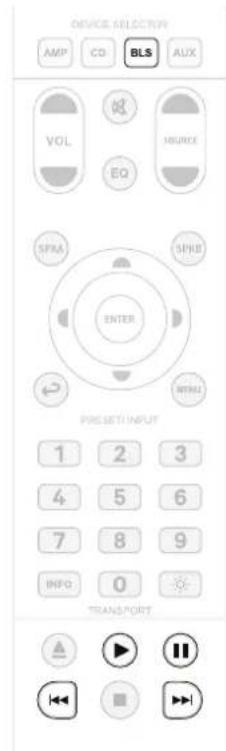 NAD C 379 - COMMANDES DE LECTEUR AUX (applicables à la plupart des syntoniseurs NAD) : Sélectionnez - 2