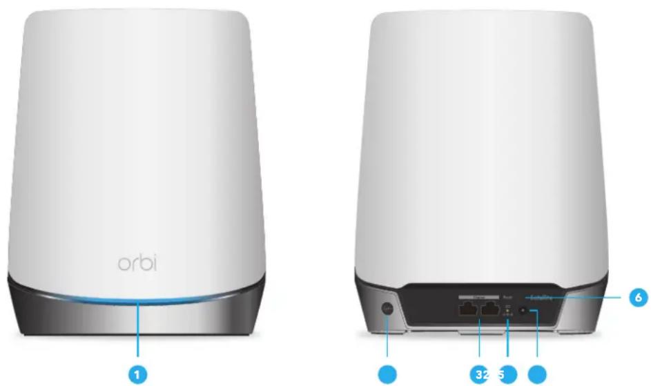 orbi 1 32 5 6