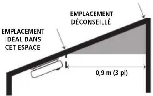 KIDDE P12040CA - Emplacements déconseillés - 3