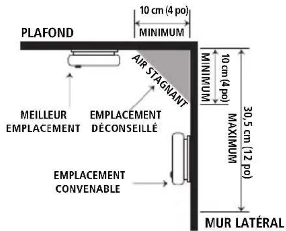 KIDDE P12040CA - Emplacements déconseillés - 1