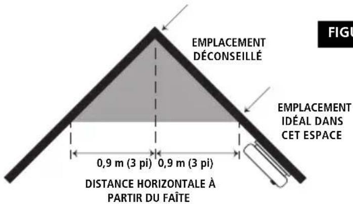 KIDDE P12040CA - Emplacements déconseillés - 2