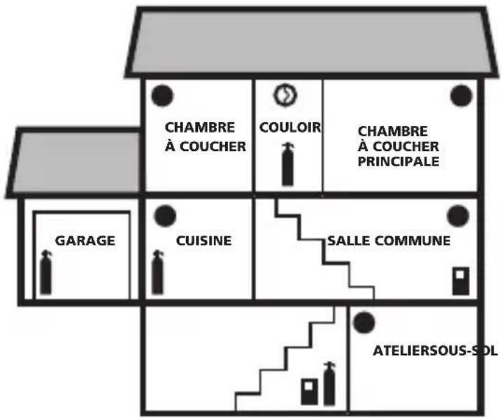 KIDDE i9060CA - Emplacements recommandés - 6