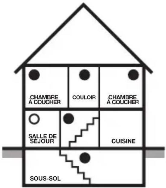KIDDE i9060CA - Emplacements recommandés - 5