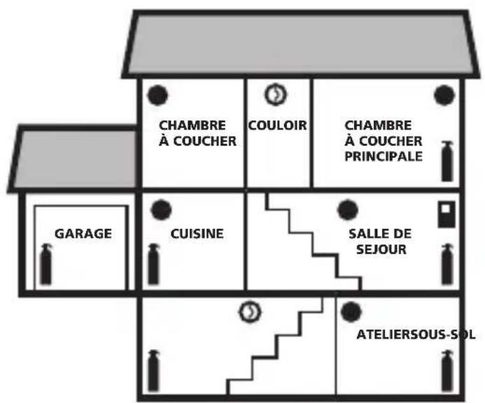 KIDDE P3010K-CA - Emplacements recommandés - 6