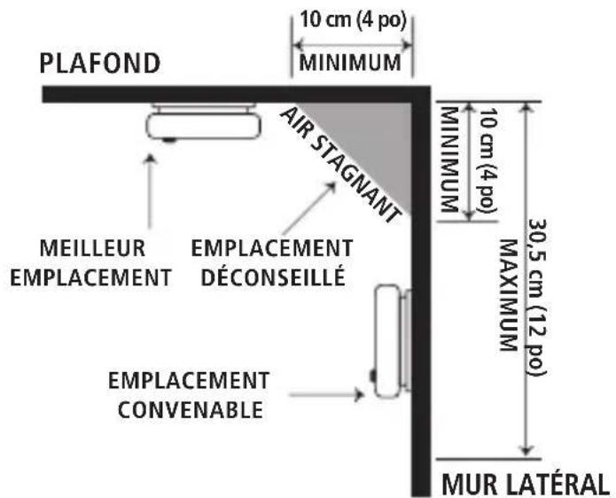KIDDE P3010K-CA - Emplacements recommandés - 1