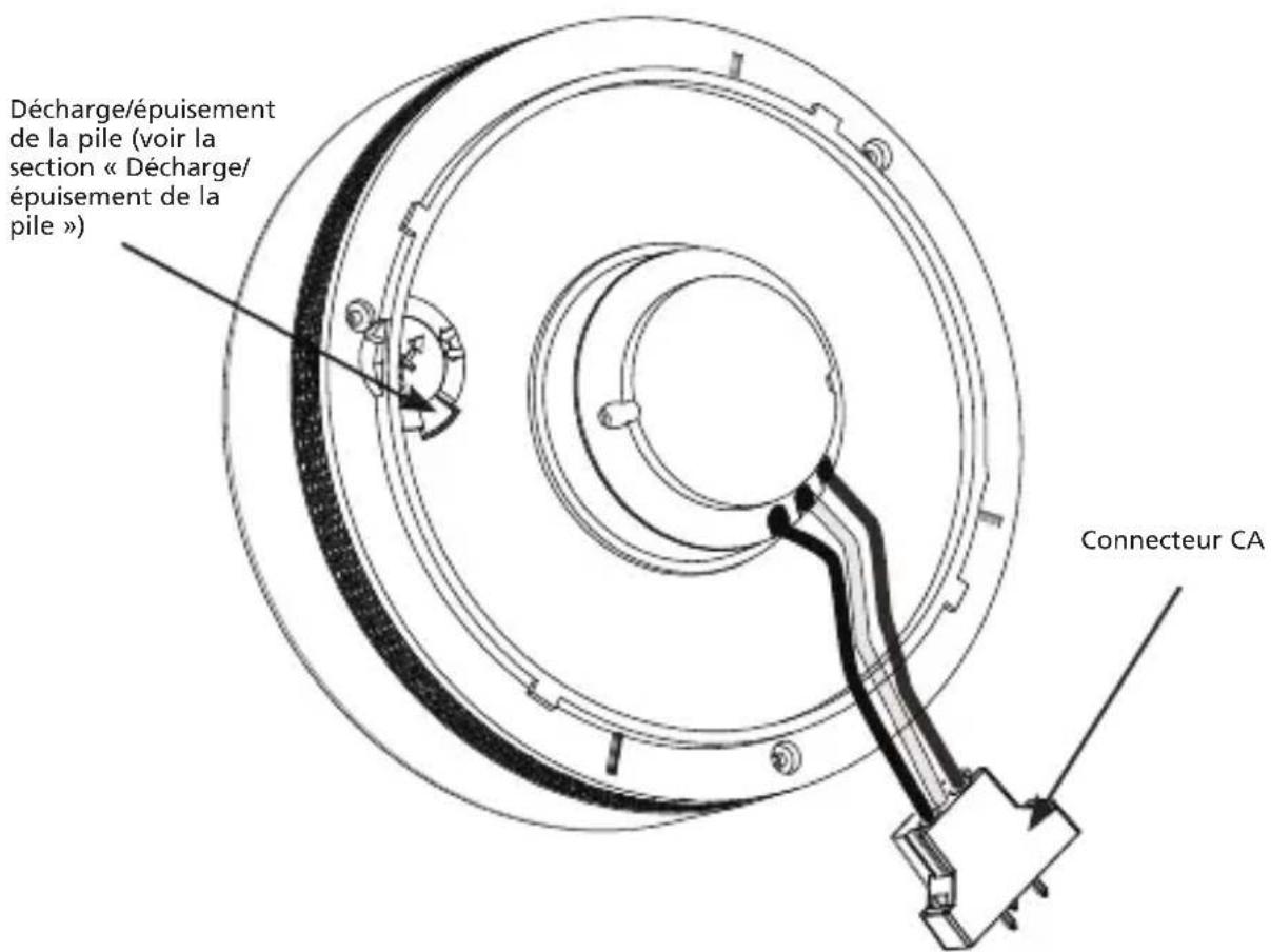 KIDDE P4010ACLEDSCOCA - Caractéristiques et spécifications du produit - 2