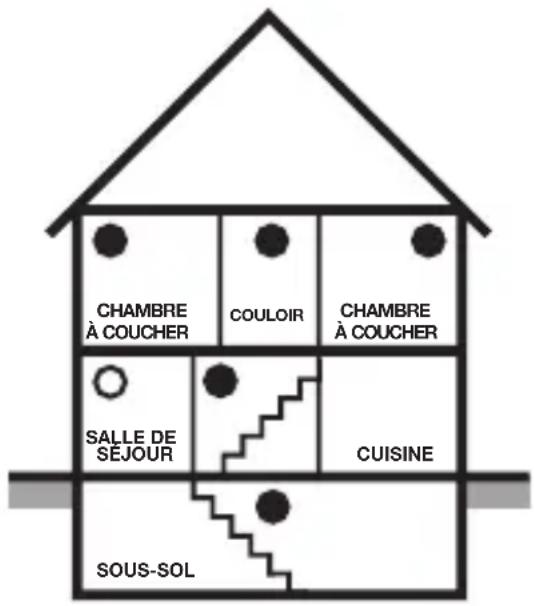KIDDE P4010ACLEDSCOCA - Emplacements recommandés - 5