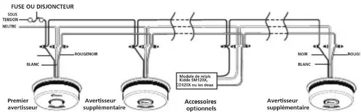 KIDDE P4010ACLEDSCOCA - ! ATTENTION : ÉTEINDRE LE COURANT PRINCIPAL À PARTIR DU COFFRET DE BRANCHEMENT AVANT DE PROCÉDER AU RACCORDEMENT DE L'AVERTISSEUR. - 1