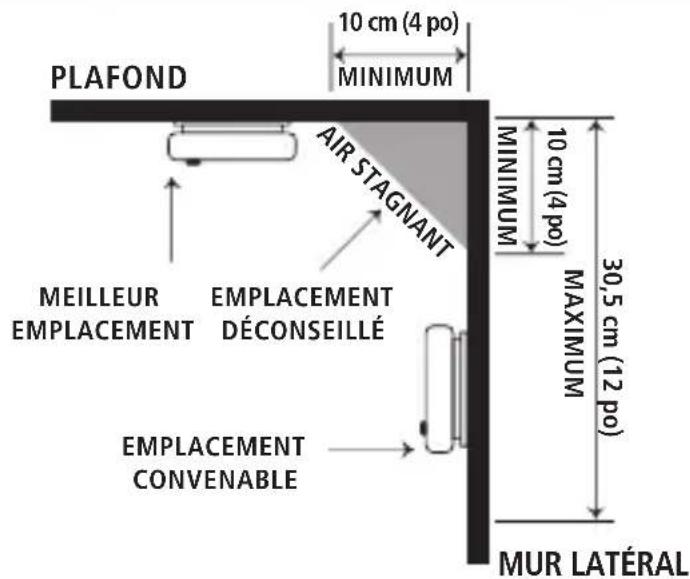 KIDDE P4010ACLEDSCOCA - Emplacements recommandés - 1