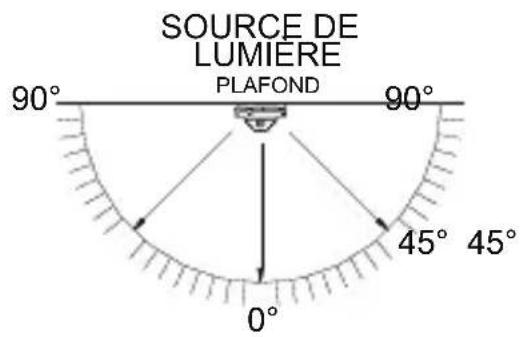 KIDDE P4010ACLEDSCOCA - Intensité lumineuse : - 1