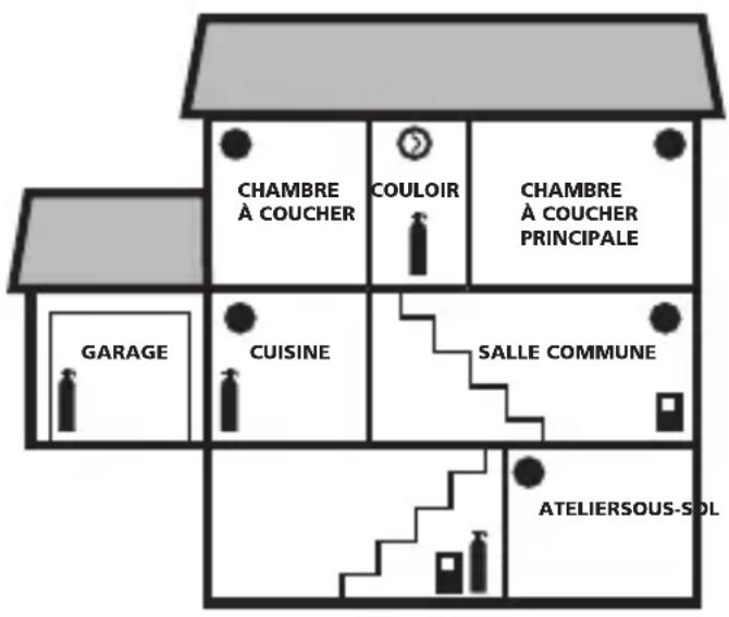 KIDDE P4010ACLEDSCOCA - Emplacements recommandés - 6