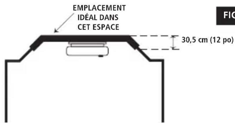 KIDDE P4010ACLEDSCOCA - Emplacements recommandés - 4