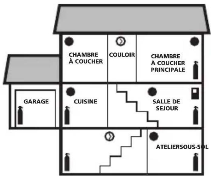 KIDDE P3010CUCA - Emplacements recommandés - 6