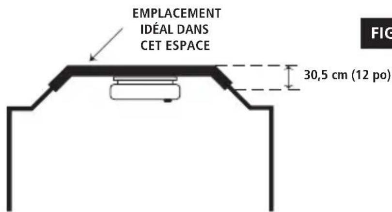 KIDDE P3010CUCA - Emplacements recommandés - 4