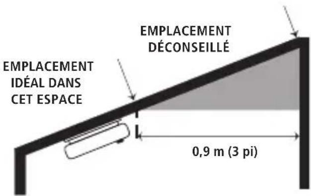 KIDDE P3010CUCA - Emplacements recommandés - 3