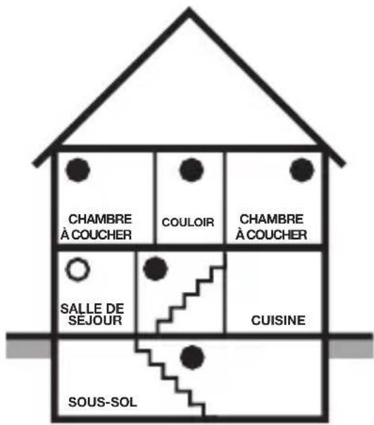 KIDDE P3010CUCA - Emplacements recommandés - 5