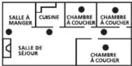KIDDE 900-0235 - Emplacements recommandés - 1